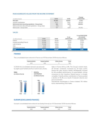 The carrefour assignment