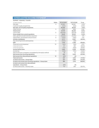 The carrefour assignment