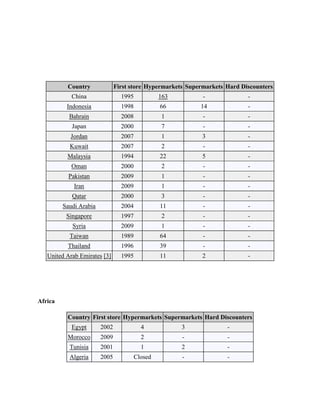 The carrefour assignment