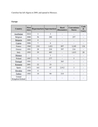 The carrefour assignment