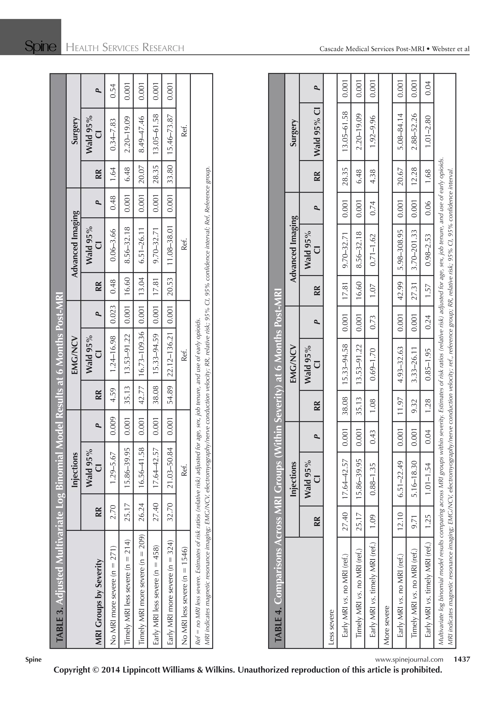 The cascade of_medical_services_mri