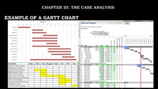 EXAMPLE OF A GANTT CHART
 