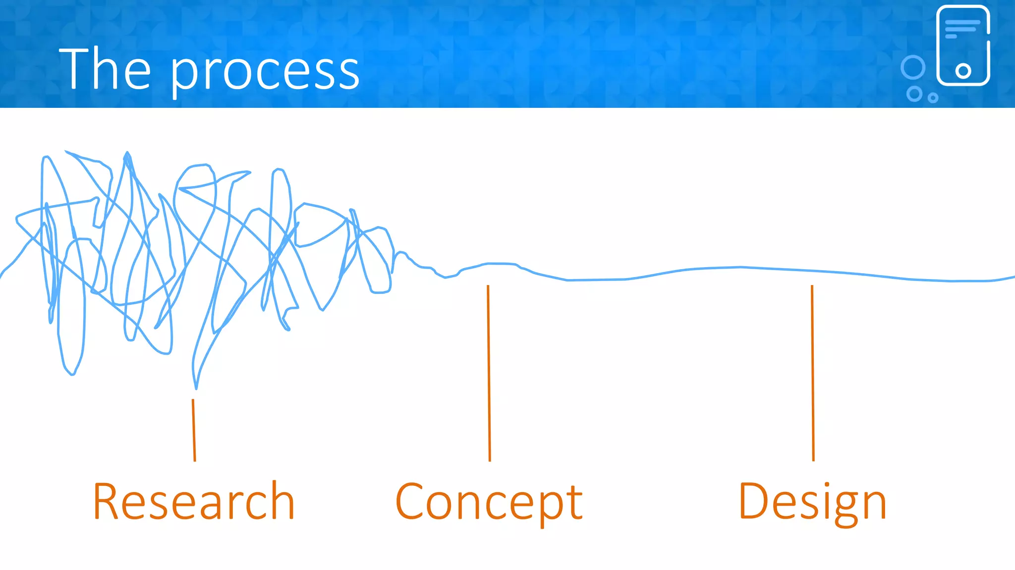 The process
Research Concept Design
 