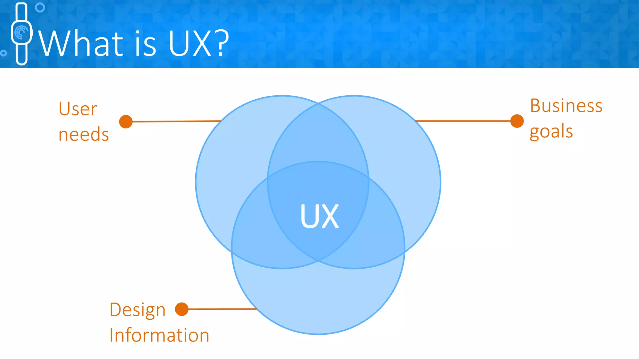 What is UX?
UX
Business
goals
User
needs
Design
Information
 