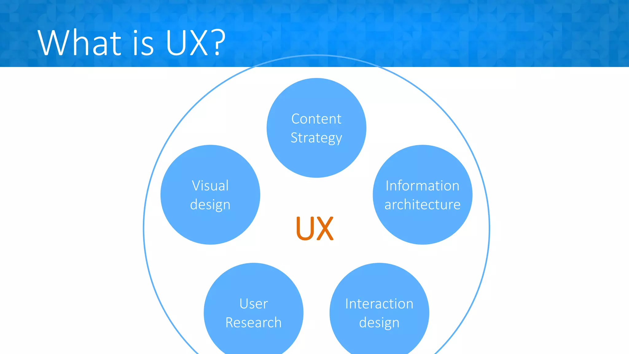 What is UX?
Information
architecture
User
Research
Content
Strategy
Visual
design
Interaction
design
UX
 
