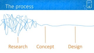 The process
Research Concept Design
 