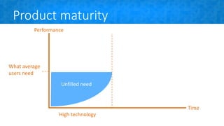 Product maturity
Time
Performance
High technology
What average
users need
Unfilled need
 