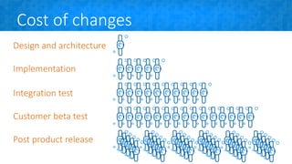 Cost of changes
Design and architecture
Implementation
Integration test
Customer beta test
Post product release
 