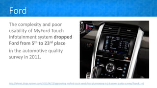 Ford
The complexity and poor
usability of MyFord Touch
infotainment system dropped
Ford from 5th to 23rd place
in the automotive quality
survey in 2011.
http://wheels.blogs.nytimes.com/2011/06/23/aggravating-myford-touch-sends-ford-plummeting-in-j-d-power-quality-survey/?hpw&_r=0
 