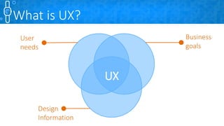 What is UX?
UX
Business
goals
User
needs
Design
Information
 