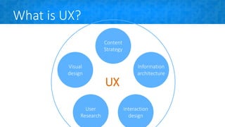 What is UX?
Information
architecture
User
Research
Content
Strategy
Visual
design
Interaction
design
UX
 