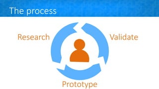 The process
Research Validate
Prototype
 