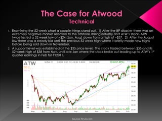 1. Examining the 52 week chart a couple things stand out. 1) After the BP disaster there was an
   extremely negative market reaction to the offshore drilling industry and ATWs stock. ATW
   twice tested a 52 week low of ~$24 (Jun, Aug) down from a high of ~$37. 2) After the August
   low there was a steady bid until the previous 52 week high where it briefly made new highs
   before being sold down in November.
2. A support level was established at the $35 price level. The stock traded between $35 and its
   52 week high of $38 from Nov. until late Jan where the stock broke out leading up to ATWs 1st
   quarter earnings in Feb for FY2011.




                                          Source: Finviz.com
 