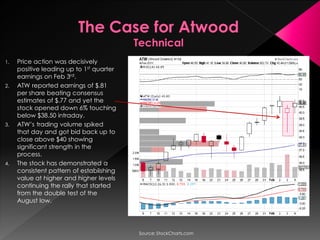 1.   Price action was decisively
     positive leading up to 1st quarter
     earnings on Feb 3rd.
2.   ATW reported earnings of $.81
     per share beating consensus
     estimates of $.77 and yet the
     stock opened down 6% touching
     below $38.50 intraday.
3.   ATWs trading volume spiked
     that day and got bid back up to
     close above $40 showing
     significant strength in the
     process.
4.   The stock has demonstrated a
     consistent pattern of establishing
     value at higher and higher levels
     continuing the rally that started
     from the double test of the
     August low.




                                          Source: StockCharts.com
 