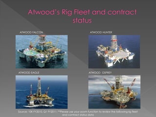 ATWOOD FALCON                                           ATWOOD HUNTER




ATWOOD EAGLE                                            ATWOOD OSPREY




Source: 10K FY2010, Q1 FY2011; **Please use your zoom function to review the following rig fleet
                                   and contract status data
 