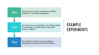 Availability Test Components The Case for Chaos Testing | PDF