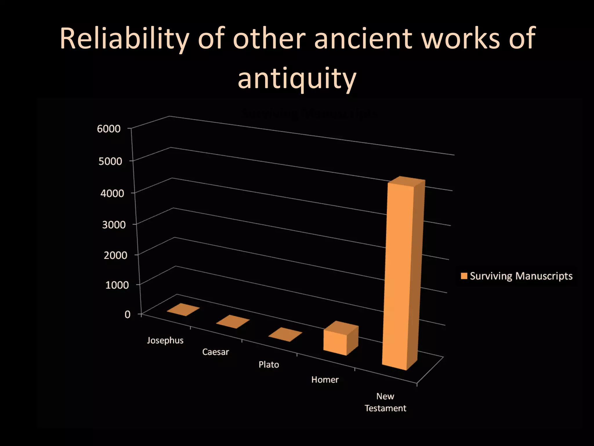 Reliability of other ancient works of
antiquity

 