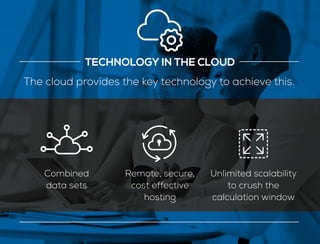The cloud provides the key technology to achieve this.
TECHNOLOGY IN THE CLOUD
Combined
data sets
Remote, secure,
cost effective
hosting
Unlimited scalability
to crush the
calculation window
 