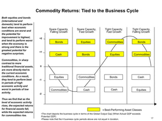 The Case for Commodities as an Asset Class.ppt