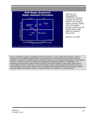 "With its new
                                                                                        StorageWorks
                                                                                        ”Enterprise” products,
                                                                                        Compaq remains the
                                                                                        leader in the modular
                                                                                        system storage market,
                                                                                        and is the largest
                                                                                        storage vendor and the
                                                                                        largest SAN vendor
                                                                                        based on capacity
                                                                                        shipments".

                                                                                        Gartner, Jan 2002




Source: The Magic Quadrant is copyrighted June 2001 by Gartner, Inc. and is reused with permission. Gartner’s
permission to print its Magic Quadrant should not be deemed to be an endorsement of any company or product
depicted in the quadrant. The Magic Quadrant is Gartner’s opinion and is an analytical representation of a marketplace
at and for a specific time period. It measures vendors against Gartner-defined criteria for a marketplace. The
positioning of vendors within a Magic Quadrant is based on the complex interplay of many factors. Well- informed
vendor selection decisions should rely on more than a Magic Quadrant. Gartner Research is intended to be one of
many information sources and the reader should not rely solely on the Magic Quadrant for decision-making. Gartner
expressly disclaims all warranties, express or implied of fitness of this research for a particular purpose




  Mediation                                                                                                       29
  Compaq Telecom
 