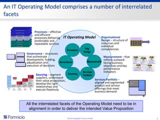 An IT Operating Model comprises a number of interrelated
facets

                      Manage Customer Relationships


                       Manage Business-IT Portfolio
                                                                  Processes – effective
                      Manage Enterprise Architecture              and efficient
          Discover
          Business
                                  Deliver
                                 Business
                                                       Operate
                                                       Business   processes delivering    IT Operating Model                        Organisational
                                                                                                                                    Design – structure of
                -IT              Solution              Systems


                                                                  predictable and
          Potential                  s




                                                                                                                                    resources and
                         Operate IT Infrastructure


                            Manage IT Supply                      repeatable services
                         Manage IT Organisation
                                                                                                                                    individual
                                                                                                                  Org.              competencies
                                                                                            Processes
                                                                                                                 Design
                                     SVP                   Governance – structures
  Companies/
     BUs
                                  Executiv
                                     e
                                  Council
                                                           that orchestrate                                                     Measurement – that
                                Management
                                   Team                    development, funding,                                                reflects outward-
                                   Core
                                  Process
                                  Council                  adjudication and        Governance                       Measurement facing business
                                                           execution of decisions
                               Organization

                                                                                                                                objectives and key
                                                                                                                                performance
                                                                                                                Services        indicators
                                                                   Sourcing – segment       Sourcing
                                                                                                                Portfolio
                                                                   suppliers, understand
                                                                   their value proposition,                                     Services Portfolio –                                                            Premiere                                                Service




                                                                                                                                aligned and segmented
                                                                                                                                                                                                                 Service                                                Options




                                                                   develop the right                                                                                                • Basic product set
                                                                                                                                                                                    • 24 x 7 hours
                                                                                                                                                                                    • Premium coverage
                                                                                                                                                                                      - Fastest response time
                                                                                                                                                                                                                                                         •
                                                                                                                                                                                                                                                         •
                                                                                                                                                                                                                                                         •
                                                                                                                                                                                                                                                             Product set extensions
                                                                                                                                                                                                                                                             Mobile User
                                                                                                                                                                                                                                                             Advanced Technology Introduction




                                                                                                                                product and service
                                                                                                                                                                                      - Fastest repair time
                                                                                                                                                                                                                                                         •   Other




                                                                   relationships and
                                                                                                                                offerings that meet




                                                                                                                                                            Service Level Quality
                                                                                                                                                                                                                   Standard
                                                                                                                                                                                                                    Service




                                                                   execute flawlessly
                                                                                                                                business demand
                                                                                                                                                                                               • Basic product set
                                                                                                                                                                                               • Prime hours
                                                                                                                                                                                               • Guaranteed coverage, e.g.,
                                                                                                                                                                                                 - Response time
                                                                                                                                                                                                 - Repair time




                                                                                                                                                                                                                              Service Content Richness




                                                         All the interrelated facets of the Operating Model need to be in
                                                          alignment in order to deliver the intended Value Proposition

                                                                                            © 2013 Copyright Formicio Limited                                                                                                                                                                   8
 