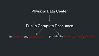 Physical Data Center

Public Compute Resources

for ﬂexibility and accessibility
 provided by Amazon, Google, Microsoft

 