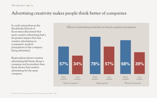 Summary: “Creativity is an advertiser’s best bet.”                                   - McKinsey & Company, 2006




Two decades of international research measurably demonstrate that:

More creative advertising is more e!ective advertising

More creative agencies are more e!ective agencies

More creative companies are more successful companies

Creativity works by making advertising more likely to stand out, more likely to be recalled,
more likely to be talked about and more likely to persuade consumers

Consumers think better of companies and the products they produce when those
companies use more creative advertising



For more, visit www.caseforcreativity.com
 