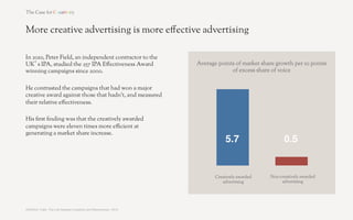 More creative advertising is more e!ective advertising

In 2010, Peter Field, an independent contractor to the
UK’s IPA, studied the 257 IPA E!ectiveness Award                           Average points of market share growth per 10 points
winning campaigns since 2000.                                                           of excess share of voice


He contrasted the campaigns that had won a major
creative award against those that hadn’t, and measured
their relative e!ectiveness.

His "rst "nding was that the creatively awarded
campaigns were eleven times more e$cient at
generating a market share increase.
                                                                                       5.7!                  0.5!


                                                                                  Creatively awarded   Non-creatively awarded
                                                                                     advertising            advertising




SOURCE: Field, ‘The Link Between Creativity and Effectiveness’, 2010	
  
 