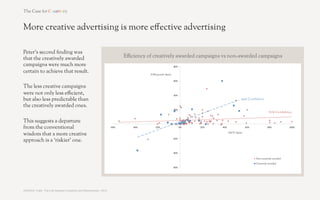 More creative advertising is more e!ective advertising

Peter’s second "nding was
that the creatively awarded                                                E$ciency of creatively awarded campaigns vs non-awarded campaigns
campaigns were much more
certain to achieve that result.

The less creative campaigns
were not only less e$cient,
but also less predictable than
the creatively awarded ones.

This suggests a departure
from the conventional
wisdom that a more creative
approach is a ‘riskier’ one.




SOURCE: Field, ‘The Link Between Creativity and Effectiveness’, 2010	
  
 
