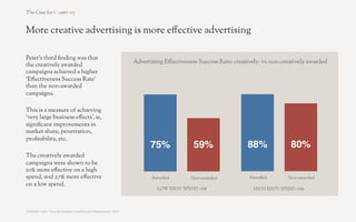 More creative advertising is more e!ective advertising

Peter’s third "nding was that
                                                                           Advertising E!ectiveness Success Rate: creatively- vs non-creatively awarded
the creatively awarded
campaigns achieved a higher
‘E!ectiveness Success Rate’
than the non-awarded
campaigns.

This is a measure of achieving
‘very large business e!ects’, ie,
signi"cant improvements in
market share, penetration,
pro"tability, etc.
                                                                                 75%!             59%!                 88%!             80%!
The creatively awarded
campaigns were shown to be
10% more e!ective on a high
spend, and 27% more e!ective                                                      Awarded        Non-awarded            Awarded        Non-awarded
on a low spend.
                                                                                    LOW ESOV SPEND <6%                    HIGH ESOV SPEND >6%




SOURCE: Field, ‘The Link Between Creativity and Effectiveness’, 2010	
  
 