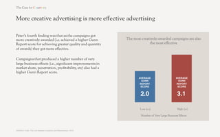 More creative advertising is more effective advertising

Peter’s fourth finding was that as the campaigns got
more creatively awarded (i.e. achieved a higher Gunn                       The most creatively-awarded campaigns are also
Report score for achieving greater quality and                                           the most e!ective
quantity of awards) they got more effective.

Campaigns that produced a higher number of very
large business effects (i.e., significant improvements in
market share, penetration, profitability, etc) also had a
higher Gunn Report score.
                                                                                  AVERAGE                      AVERAGE 
                                                                                    GUNN                         GUNN 
                                                                                   REPORT                       REPORT 
                                                                                   SCORE!                       SCORE!


                                                                                   2.0!                         3.1!

                                                                                   Low ( 0-1)                   High (2+)

                                                                                    Number of Very Large Business E!ects




SOURCE: Field, ‘The Link Between Creativity and Effectiveness’, 2010	
  
 