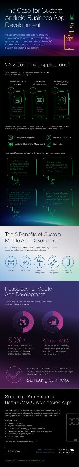 The Case for Custom
Android Business App
Development
Mobile devices and applications are at the
core of business today. But are off-the-shelf
apps enough to meet business requirements?
Read on for the results of our survey on
custom application development.
Why Customize Applications?
Many organizations currently use and support off-the-shelf
mobile business apps. The top 3?
1
Productivity software
and apps
2
Communication
software and apps
3
File sharing/storage
software/apps
Word processing
Spreadsheets
Presentations
Email
Calendar
Texting
EFSS
Cloud storage
But are these off-the-shelf applications delivering enough functionality for end users?
Not always. Programs for which organizations develop custom apps include:
Industry/vertical-specific Economic or financial
Customer Relationship Management Engineering
Top 5 Benefits of Custom
Mobile App Development
The real and expected benefits cited by IT pros whose organizations
customize Android apps, or are considering it, include:
Flexibility Ease of use Ease of
management
Ease of
integration
Ability to
build apps
1 2 3 4 5
Resources for Mobile
App Development
How are organizations producing their custom Android apps?
Many rely on outside resources:
50%
of surveyed organizations
currently outsource at least
some aspects of custom
mobile app development
Almost 40%
of those using or considering
custom-developed apps take
advantage of open-source
projects or libraries
So if your organization doesn’t have the in-house
expertise to create custom Android business apps,
what’s your next move?
Samsung can help.
Samsung – Your Partner in
Best-in-Class Custom Android Apps
Samsung offers a comprehensive suite of services to support the mobile
application development lifecycle, from additional resources, to migrating
existing apps to an Android platform, through to full app development.
Samsung offers:
• Infrastructure design
• Integration to back-end systems
• Configuration and leveraging of EMM environment
• Fully customized app development for enterprise objectives
• Application porting and migration
• Device customization
Interested in collaborating with Samsung?
Learn more
Source: Spiceworks survey of 100 SMB IT pros, on behalf of Samsung, July 2015
In surveyed IT professionals' own words, here's why many create custom apps:
“I think we'll use our
smartphones more to
replace what we do
on paper now.”
- Survey respondent
“Portable device
usefulness seems to be
increasing in healthcare.”
- Survey respondent
“We are trying to move to 100%
tablets and smartphones for our
sales team. The goal is that sales
and management never have to
travel with a laptop again.”
- Survey respondent
“[We now have] more
need for mobility and
streamlined processes.”
- Survey respondent
Twitter: @samsungbizusa
Blog: insights.samsung.com
 
