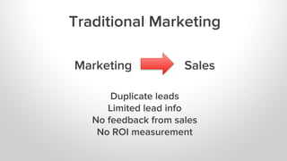 Traditional Marketing
Marketing

Sales

Duplicate leads
Limited lead info
No feedback from sales
No ROI measurement

 