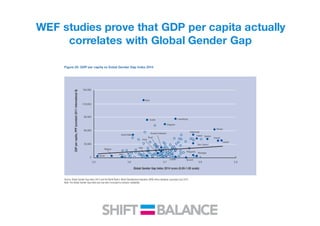 The case for gender equity | PDF