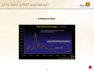 II-IV Gold is NOT overvalued !



                      In Historical Value




                               14
 