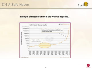 II-I A Safe Haven


           Exemple of Hyperinflation in the Weimar Republic…




                                    6
 