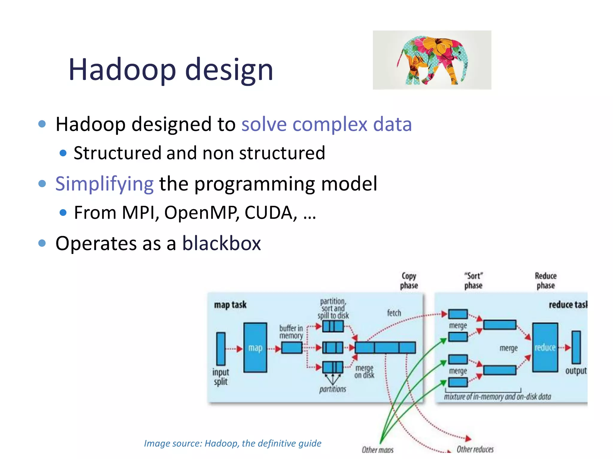 The case for Hadoop performance