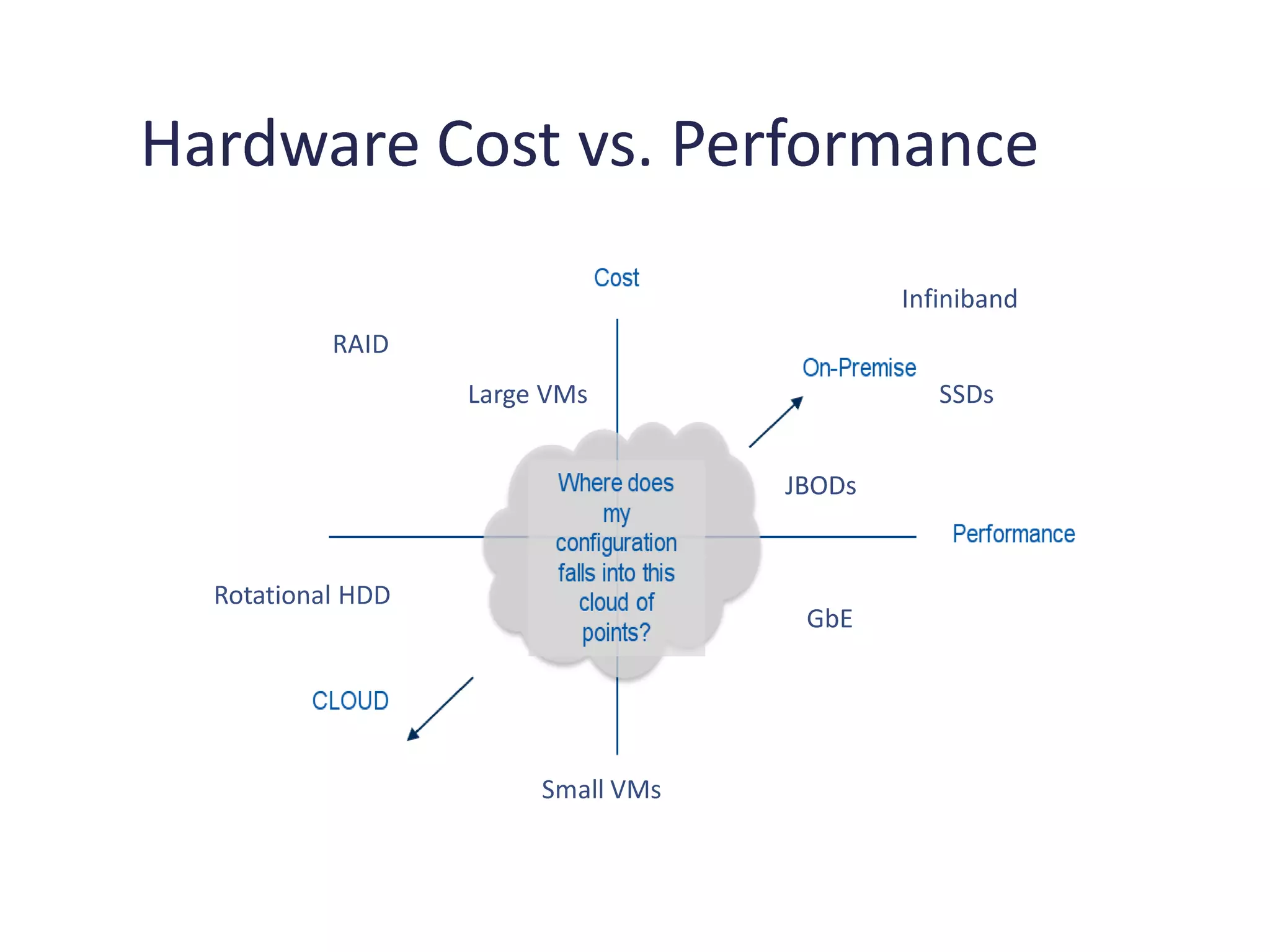 The case for Hadoop performance