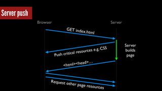 Browser Server
Server
builds
page
GET index.html
<html><head>…
Request other page resources
Push critical resources e.g. C...