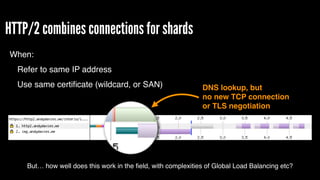 No content until DNS, TCP and TLS negotiation complete
Efficient TLS is still important
Session Resumption, Certiﬁcate Sta...