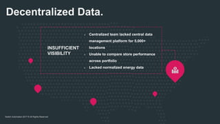 Switch Automation 2017 © All Rights Reserved
Decentralized Data.
INSUFFICIENT
VISIBILITY
❊ Centralized team lacked central data
management platform for 5,000+
locations
❊ Unable to compare store performance
across portfolio
❊ Lacked normalized energy data
 