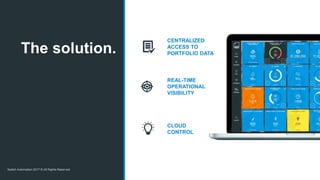 Switch Automation 2017 © All Rights Reserved
The solution.
REAL-TIME
OPERATIONAL
VISIBILITY
CLOUD
CONTROL
CENTRALIZED
ACCESS TO
PORTFOLIO DATA
 