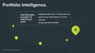 Switch Automation 2017 © All Rights Reserved
Portfolio Intelligence.
CENTRALIZED
ACCESS TO
PORTFOLIO
DATA
❊ Integrated data from 6 - 12 sub meters per
store for over 150 locations, in 15 min
intervals
❊ Energy data (kW and kWh)
 