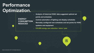 Switch Automation 2017 © All Rights Reserved
Performance
Optimization.
ENERGY
CONSUMPTION
REDUCED
❊ Analysis of historical HVAC data suggested optimal set
points and schedules
❊ Central automation of lighting and display schedules
❊ Remotely configured new schedules and set points for HVAC
systems and equipment
❊ $10,000 energy use reduction / store / year
 