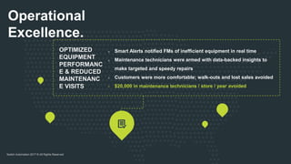 Switch Automation 2017 © All Rights Reserved
Operational
Excellence.
OPTIMIZED
EQUIPMENT
PERFORMANC
E & REDUCED
MAINTENANC
E VISITS
❊ Smart Alerts notified FMs of inefficient equipment in real time
❊ Maintenance technicians were armed with data-backed insights to
make targeted and speedy repairs
❊ Customers were more comfortable; walk-outs and lost sales avoided
❊ $20,000 in maintenance technicians / store / year avoided
 