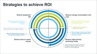 Switch Automation 2017 © All Rights Reserved
Strategies to achieve ROI
Reduce energy consumption and
cost
Reduce high-priority
technician visits
Reduce time to repair
issues
Extend equipment
life
Retro-commission the existing HVAC/R
controls / EMSs. Identify opportunities
and work to resolve
Implement lighting and HVAC control
schedules via Platform that set back
in unoccupied periods
Update HVAC/R set points to
standard via Platform
Adjust existing store-request work order
process to redirect certain work orders
to NOC for remote diagnosis
Provide data to inform design process for
R&M replacements and capital upgrades
M&V after R&M activities with data in
the Connected Buildings Platform
Identify issues as they happen with
FDD analytics in the Platform,
i.e. “MBCx”
 