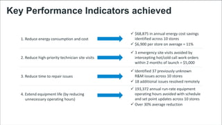 Switch Automation 2017 © All Rights Reserved
Key Performance Indicators achieved
1. Reduce energy consumption and cost
 $68,875 in annual energy cost savings
identified across 10 stores
 $6,900 per store on average = 11%
2. Reduce high-priority technician site visits
 3 emergency site visits avoided by
intercepting hot/cold call work orders
within 2 months of launch = $5,000
3. Reduce time to repair issues
 Identified 37 previously unknown
R&M issues across 10 stores
 18 additional issues resolved remotely
4. Extend equipment life (by reducing
unnecessary operating hours)
 193,372 annual run-rate equipment
operating hours avoided with schedule
and set point updates across 10 stores
 Over 30% average reduction
 