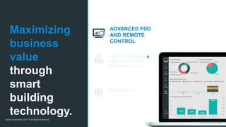 Switch Automation 2017 © All Rights Reserved
ADVANCED FDD
AND REMOTE
CONTROL
SIMPLE INTEGRATION
AND FAST PATH TO
SCALE AND VALUE
EXPERT HELP
Maximizing
business
value
through
smart
building
technology.
 