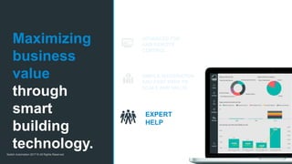 Switch Automation 2017 © All Rights Reserved
ADVANCED FDD
AND REMOTE
CONTROL
SIMPLE INTEGRATION
AND FAST PATH TO
SCALE AND VALUE
EXPERT
HELP
Maximizing
business
value
through
smart
building
technology.
 