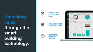 Switch Automation 2017 © All Rights Reserved
Unlocking
value
through the
smart
building
technology.
CONNECTED
CENTRALIZED
DATA
ADVANCED ROOT
CAUSE ANALYSIS
PROACTIVE
PROBLEM
SOLVING
 